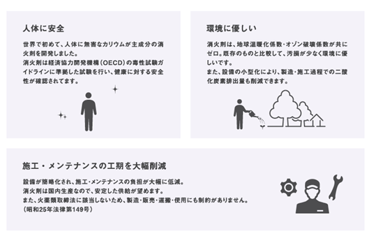 消火剤「K/SMOKE」の特長